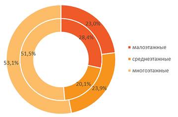 Итоги года на рынке недвижимости «новой Москвы»