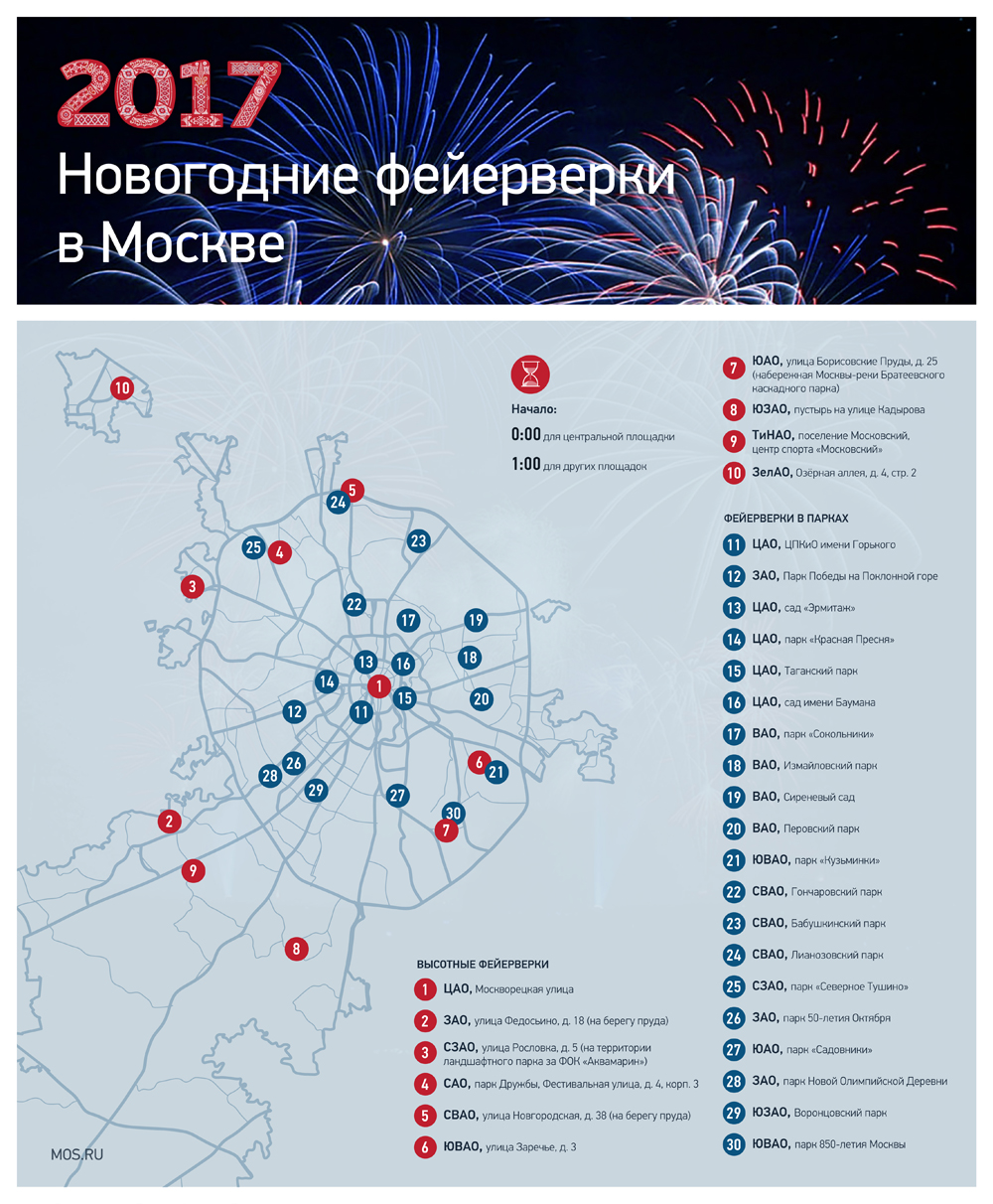 Жители «новой Москвы» смогут запустить фейерверки на 4 площадках