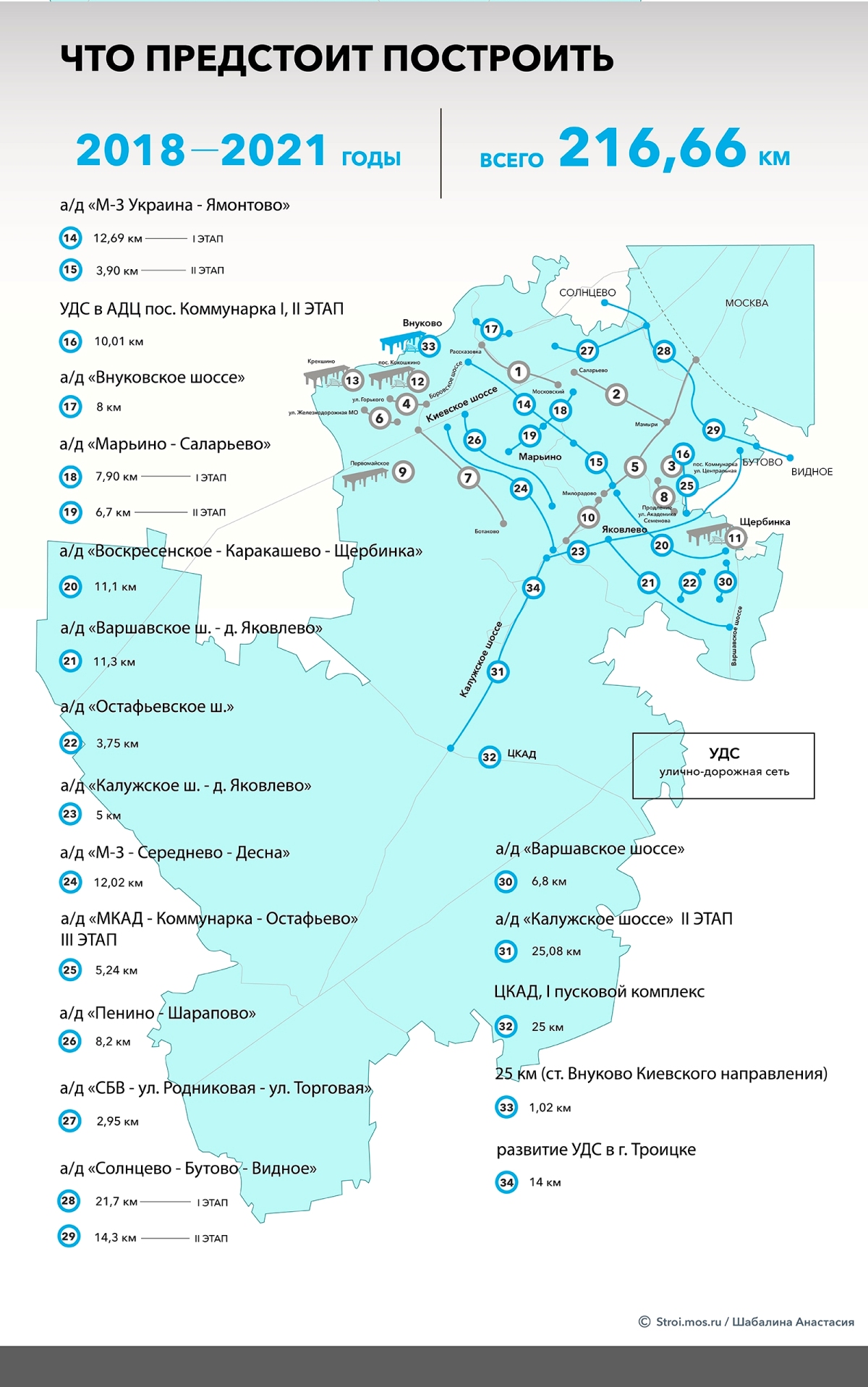 Инфографика - Какие дороги строят в «новой Москве»